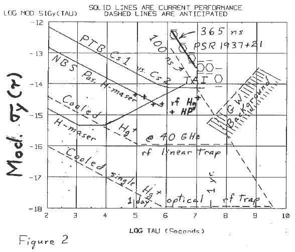 Figure 2: Figure 1 information with Gravity Wave Spectra Indicated