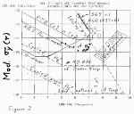 Frequency Stability of Boulder Clocks as compared with other clocks