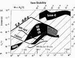 Figure 1. The time deviations of different time and frequency transfer techniques.