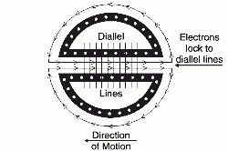 electron wheel