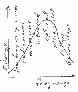 Plot: Energy of the sun as a function of frequency of the electromagnetic waves